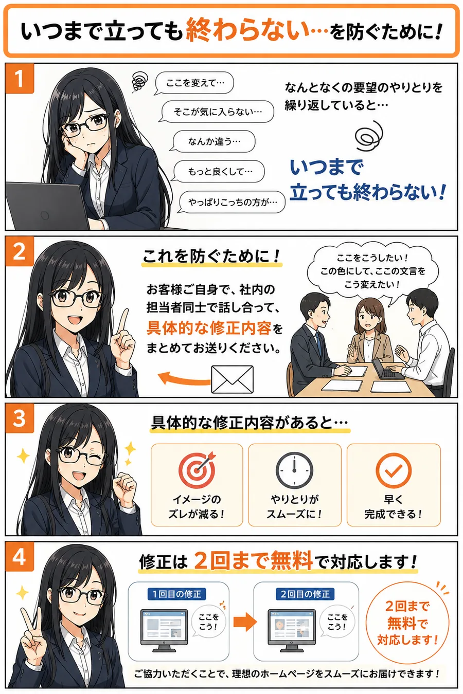修正対応の流れ：具体的な修正内容をまとめてお送りいただくことで、2回までの無料修正でスムーズに仕上がります